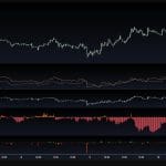 Bitcoin steigt – Futures-Trader führen die Rally an