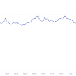 Brandneuer Krypto-Token Katana nach 48 Stunden auf Bitvavo gelistet