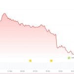 Aave stürzt um 13 % ab: Führungsstreit eskaliert