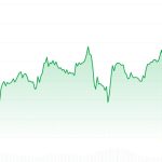 River steigt um 111 % und dominiert den Kryptomarkt