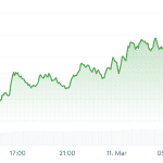 Der Pi-Kurs steigt um 64 % vor wichtigem Update