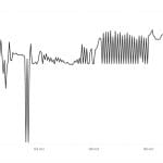 Neue Kryptowährung auf Bitvavo steigt um 106 %
