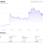 Kraken listet explosive WBT: Krypto steigt 160 % im Jahr 2025