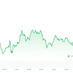 Krypto-Radar: Kapital strömt trotz globaler Unruhen in Krypto