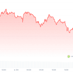 Krypto-Radar: Großer Einbruch – das sind die Ursachen
