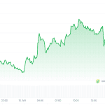 Krypto – Radar: Weltweite Unruhe treibt Krypto nach oben
