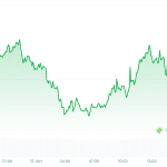 Krypto – Radar: Große Unruhe an der Börse, doch Krypto bleibt stabil