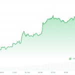 Ethereum steigt stark – Analysten sehen Trendwende