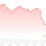 Krypto-Radar: Bitcoin fällt vor wichtigem Abend