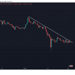 XRP-Kurs in Gefahr – Experte warnt vor Absturz unter 1 US-Dollar