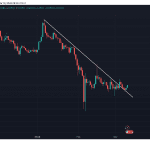 Ripple bewegt 200 Mio. XRP – Markt fürchtet Einbruch