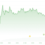 Kryptowährung verdoppelt sich nach radikalem Vorschlag