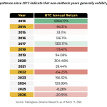 Binance prognostiziert Bitcoin-Rallye: „US-Wahlen könnten Krypto retten“