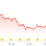 Cardano fällt seit sechs Monaten – Experte warnt vor mehr