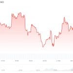Bitcoin-Kurs überrascht inmitten des Nahost-Konflikts