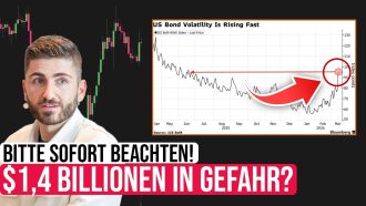 Bitcoin vor der Fed-Entscheidung: Strategie im aktuellen Markt