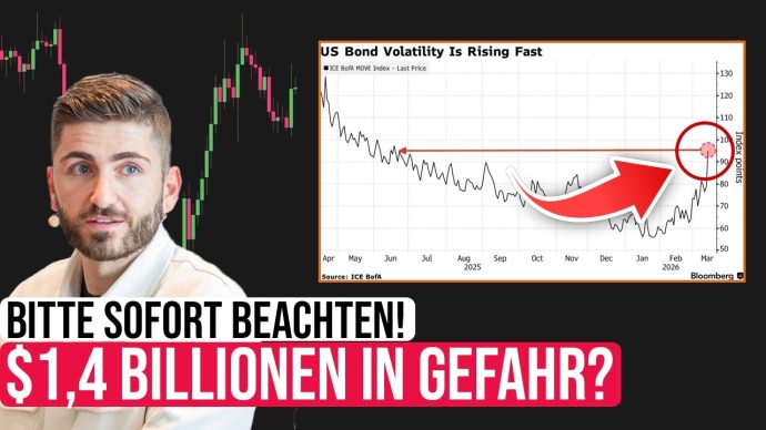 Bitcoin vor der Fed-Entscheidung: Strategie im aktuellen Markt