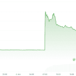 Größter Börsencrash in Südkorea: Diese Altcoins profitieren