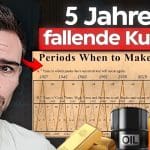 Ein möglicher Bärenmarkt: Stehen uns harte Jahre bevor?