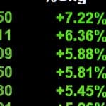 Krypto-Radar: Neuer Coin Midnight führt die Gewinner an