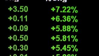 Krypto-Radar: Neuer Coin Midnight führt die Gewinner an