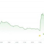 Kryptowährung Internet Computer steigt 16% nach Korea-Listing