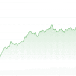 Neue KI-Kryptomünze Kite steigt 27 Prozent