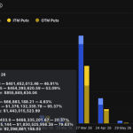 €2,1 Mrd. Bitcoin-Optionen laufen heute ab – Blick auf $69.000