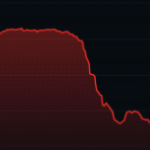 Memecoin fällt 50 % nach verdächtigen Wallet-Verkäufen