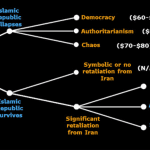 Öl-Schock durch Iran: Folgen für Bitcoin