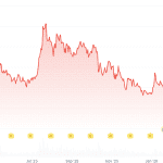 Ist der XRP-Kurssturz vorbei?