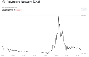 ZKJ-Kurs auf Bitvavo