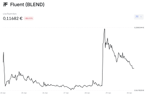 BLEND-Kurs auf Bitvavo