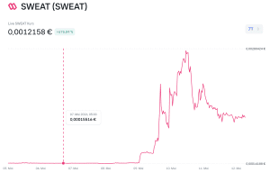 SWEAT-Kurs auf Bitvavo