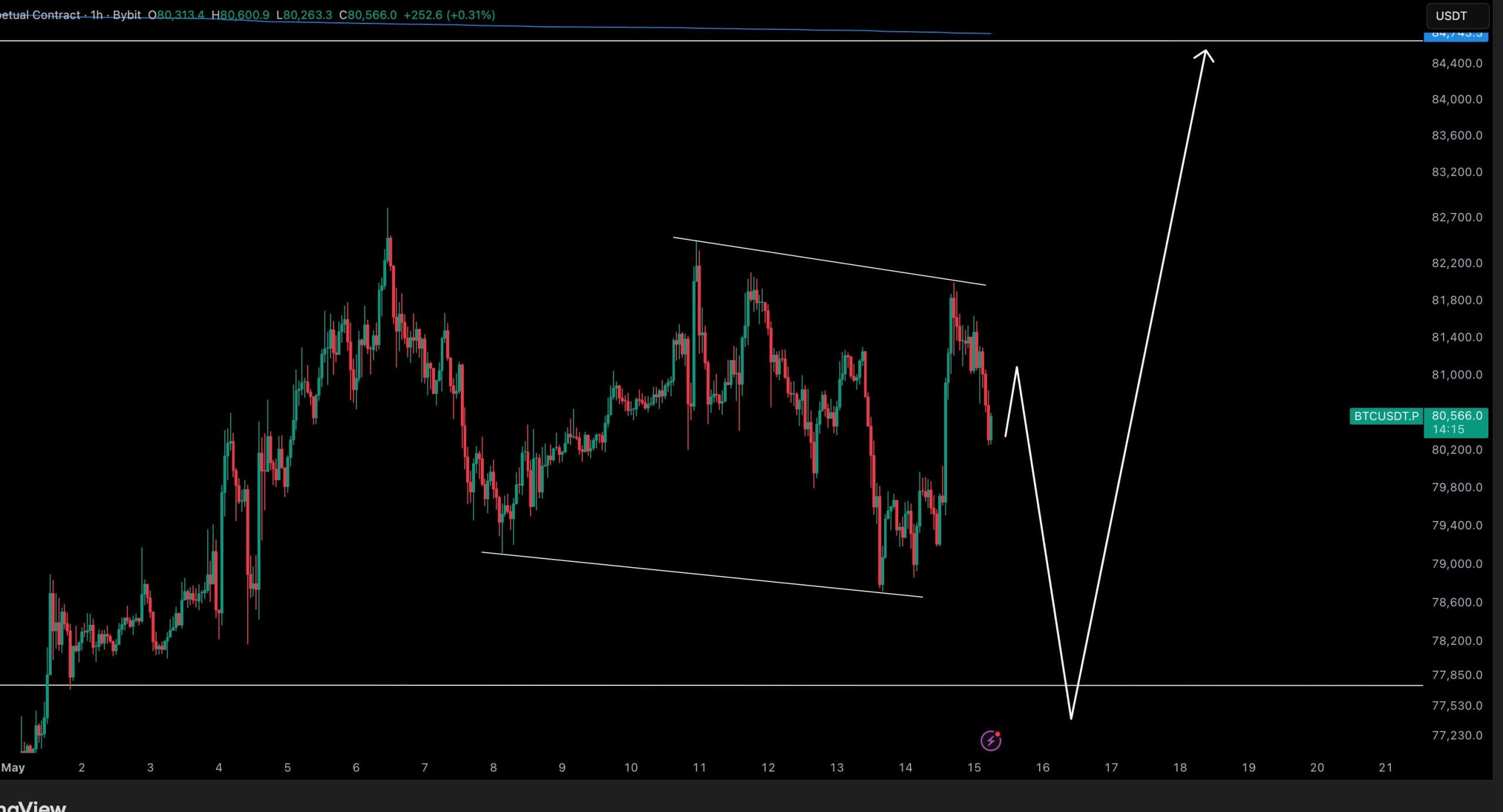Die Analyse des Krypto-Analysten Crypto Tony auf X. Quelle: @CryptoTony__