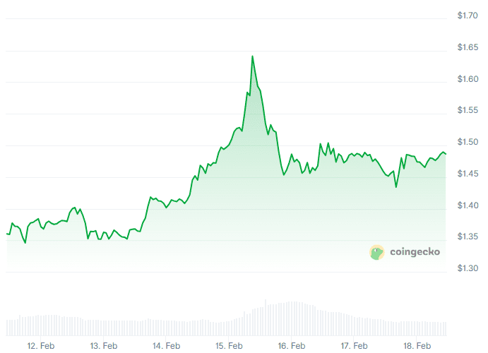 XRP zweitmeistdiskutierte Kryptowährung nach Bitcoin